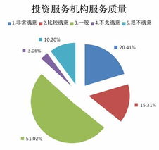 2013年個人投資者調查報告 讓投資者在化妝品行業(yè)更有力量